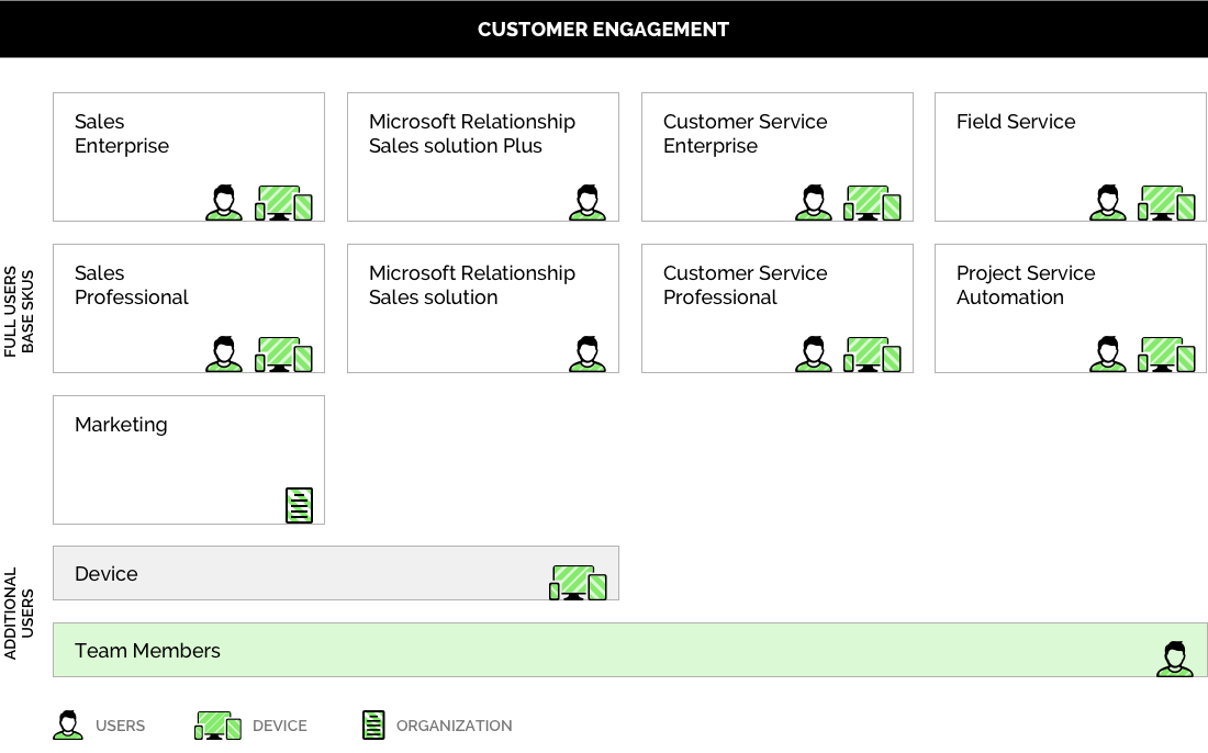 Mida sisaldab Dynamics 365?